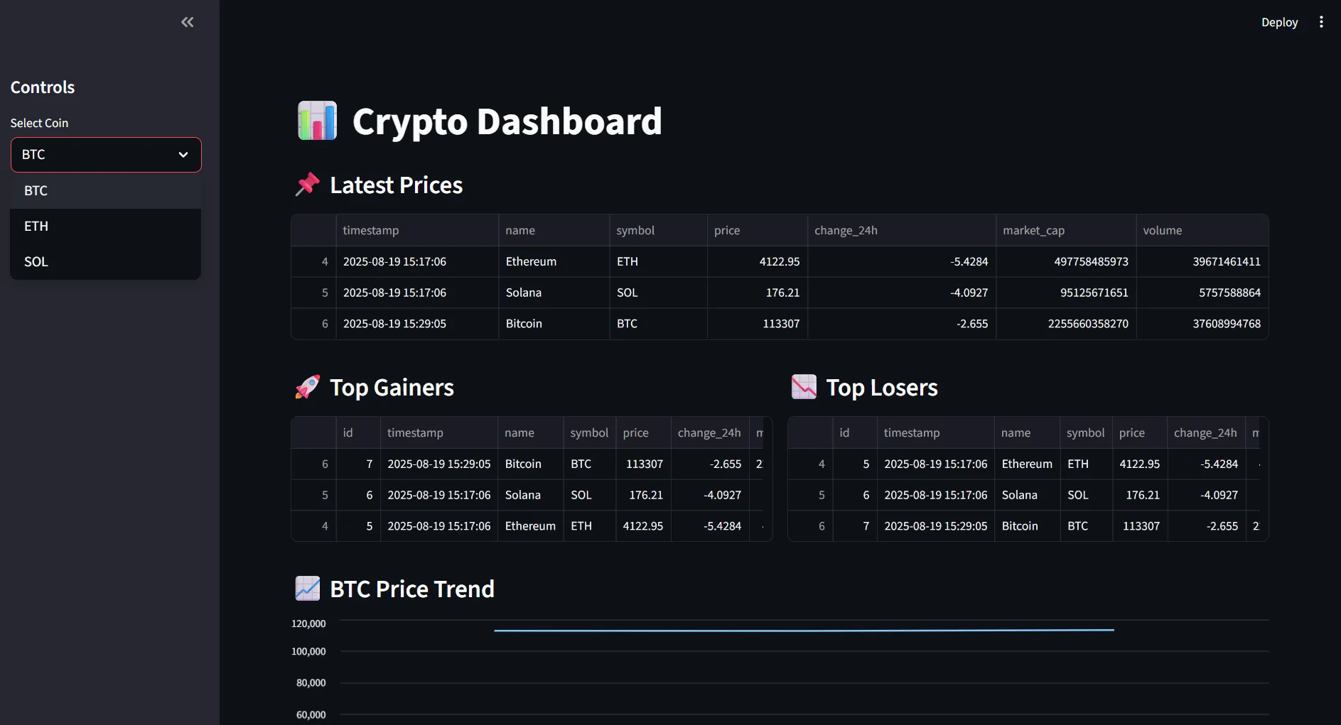 CryptoScraperDashboard Screenshot